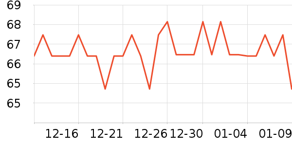 SOAP&GLORY������/˪��ʷ�۸�
