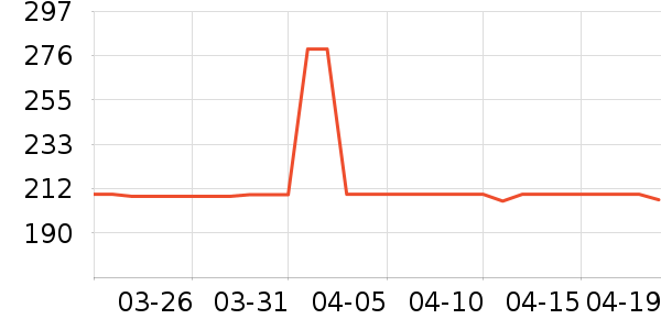 ������������������ʷ�۸�