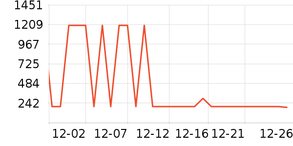 �������Ѿ���ʷ�۸�