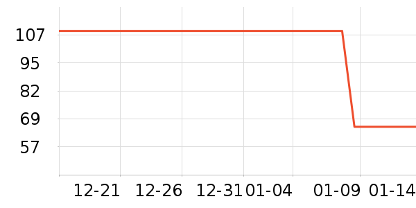 NatureHike������Ʒ��ʷ�۸�