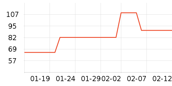 NatureHike������Ʒ��ʷ�۸�