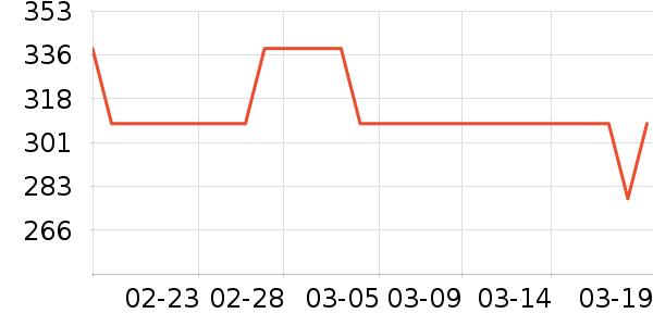 �����и�װ��ʷ�۸�