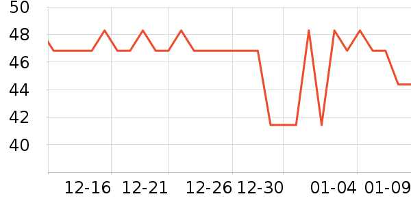 ˬ¶ˬ����/������ʷ�۸�