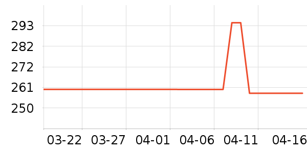 �Ŷ��沿������ʷ�۸�