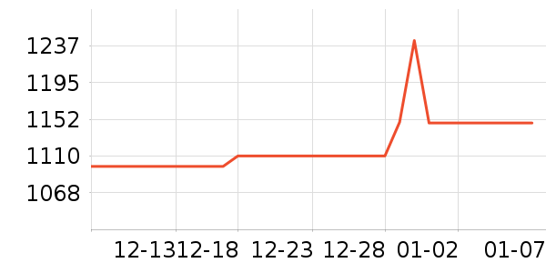 �Ὺ������ʷ�۸�