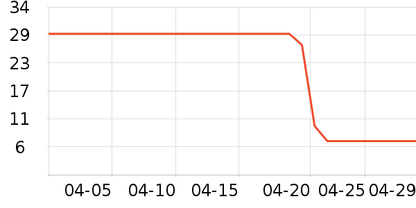 ����ʪ����ʷ�۸�