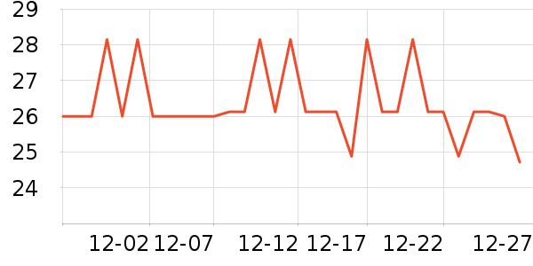 ����˪��ʷ�۸�