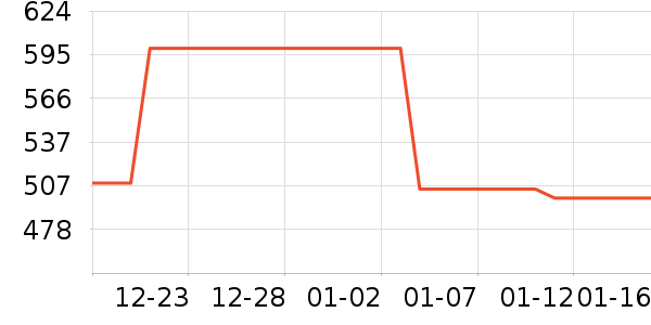 ��ʾ����ʷ�۸�