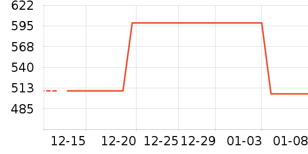 ��ʾ����ʷ�۸�