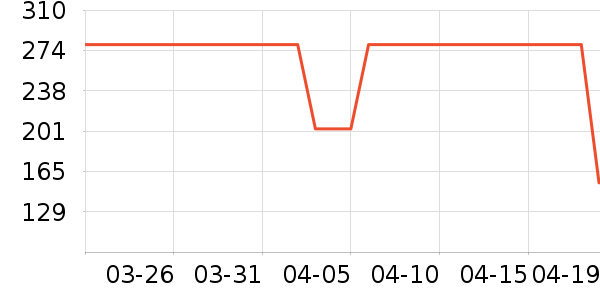 OECEȹ����ʷ�۸�