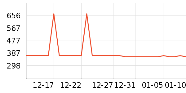 ѩ�з����޷���ʷ�۸�