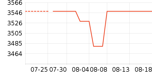 �Կ���ʷ�۸�