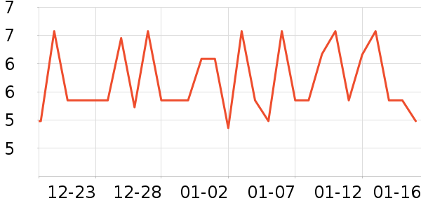 �л�������ʷ�۸�