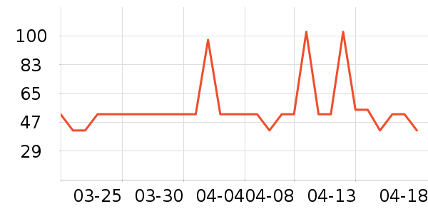 ��è����ʷ�۸�