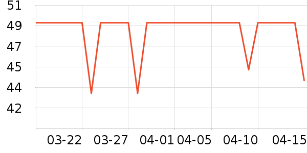 DAVE��BELLA��ͯ���¿���ʷ�۸�