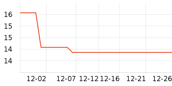 ����������ʷ�۸�