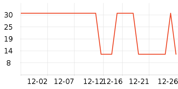 �Ź�������ʷ�۸�