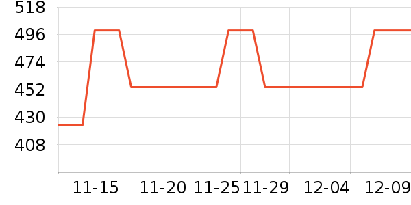 ����������ʷ�۸�