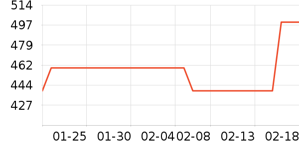 ����������ʷ�۸�