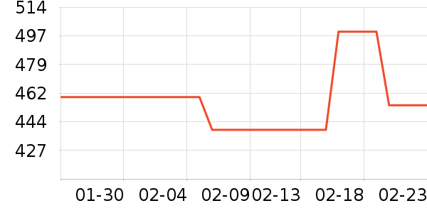 ����������ʷ�۸�