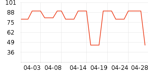 è�˱�ů������ʷ�۸�