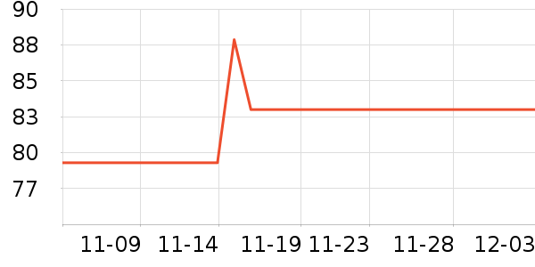 װ�β�����ʷ�۸�
