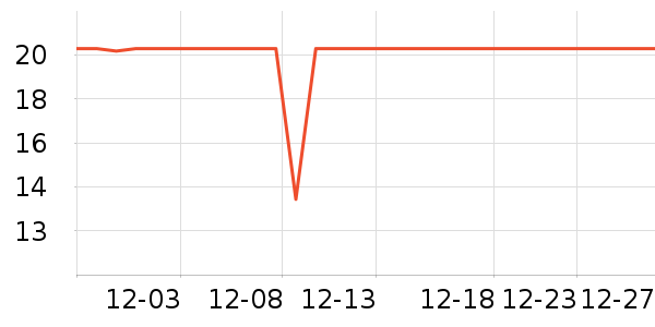 ʮ�µ�������ʷ�۸�