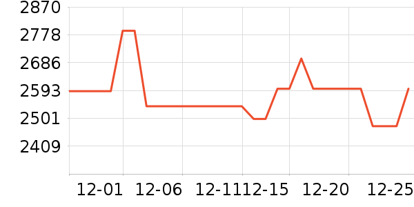 С�׵�����ʷ�۸�