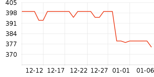 ʢɫ��ʾ����ʷ�۸�