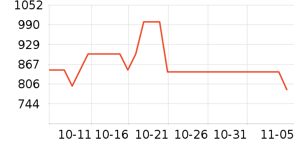 ����ܰ��Ʒ���� ��ʷ�۸�