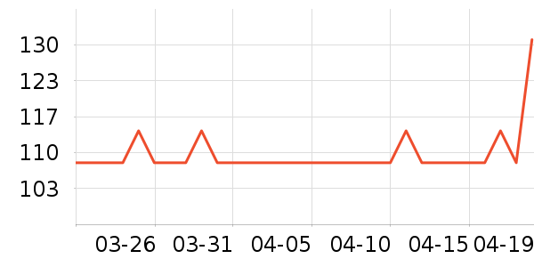 ����жױ��ʷ�۸�