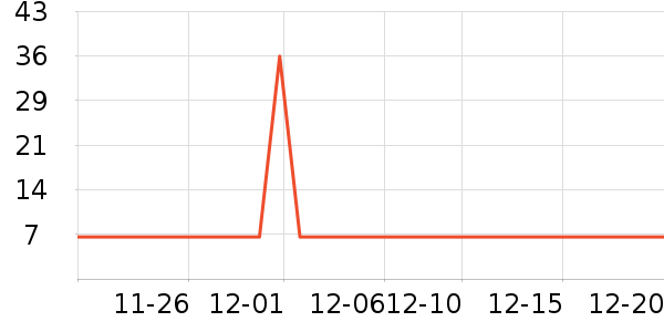 ������ʷ�۸�