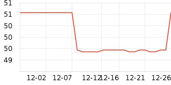 ����Ѫ������ʷ�۸�