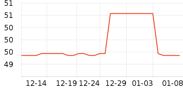 ����Ѫ������ʷ�۸�