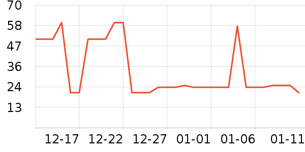 ����������ʷ�۸�