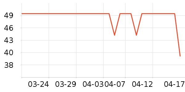 Daisy dreamʱ�н�ָ/������ʷ�۸�