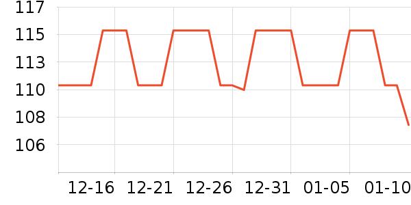 ������ѧ�۾�/��Ƭ������ʷ�۸�