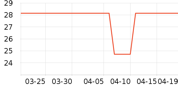 ȸ������������ʷ�۸�