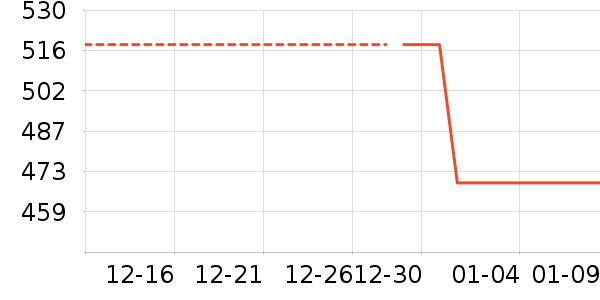 �������޷���ʷ�۸�