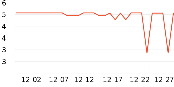 ����Ʒ����ʳ��ά��ʷ�۸�