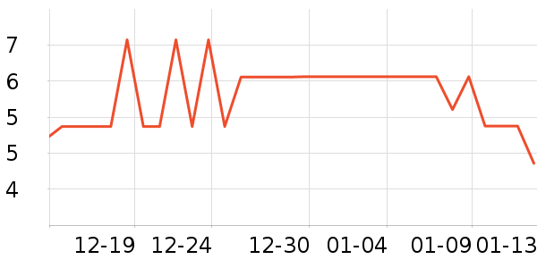 ����Ʒ�Ƴ���Ӫ��������ʷ�۸�