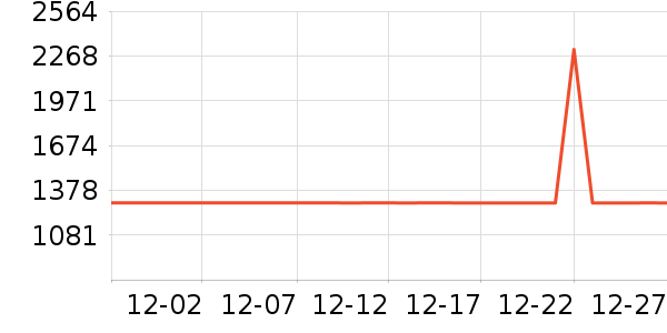 vidalido������ʷ�۸�