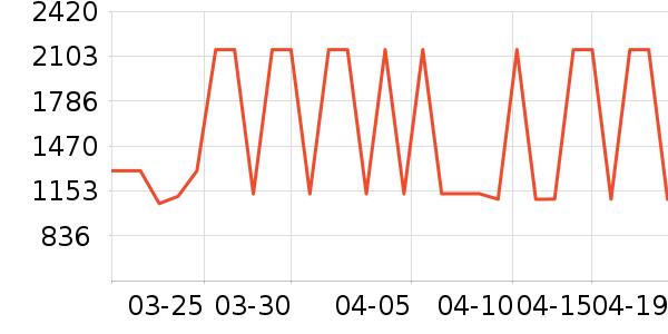 vidalido������ʷ�۸�