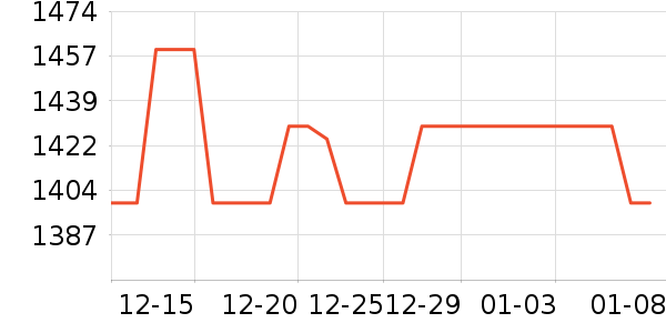 AMDCPU��ʷ�۸�