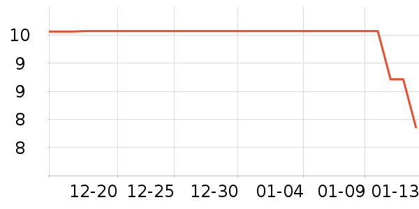 ����Ʒ�Ʊ���/ˮ��/ˮ����ʷ�۸�