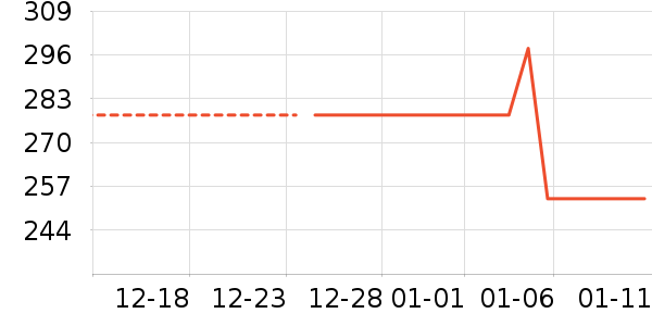 PLAYBOY�������Ӵ�����ʷ�۸�