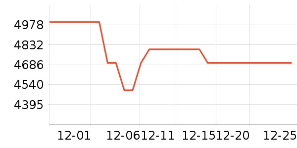 ͳ˧������ʷ�۸�