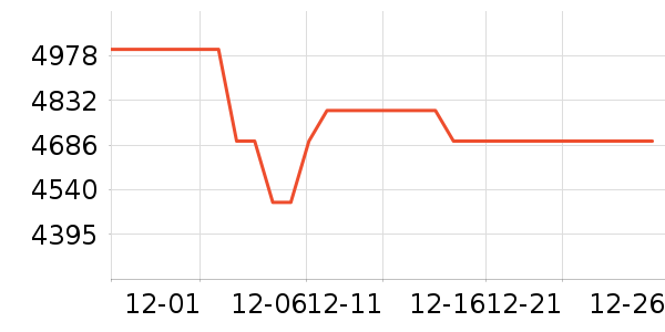 ����������ʷ�۸�