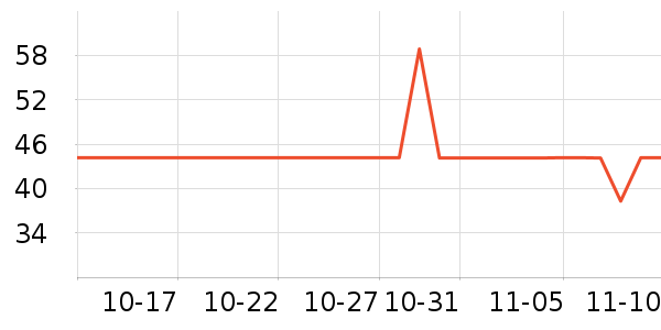 ���ؿƶ����ⱳ����ʷ�۸�