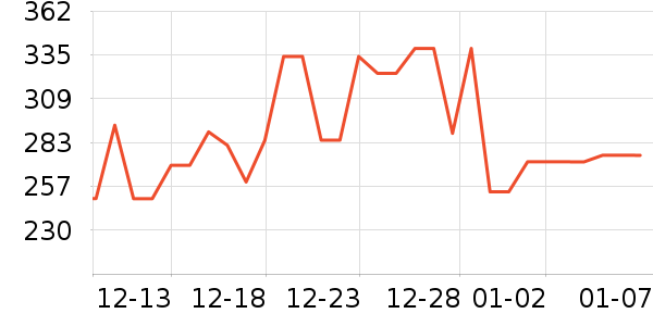 ���������뵶��ʷ�۸�